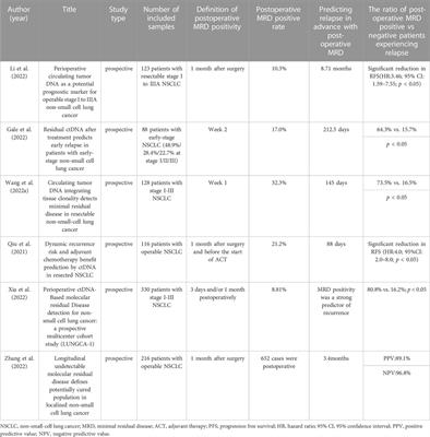 Clinical application of liquid biopsy based on circulating tumor DNA in non-small cell lung cancer